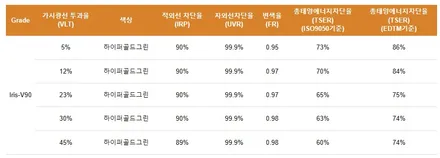 GV70 우유니화이트, 실패없는 썬팅조합 / 서구 가정동