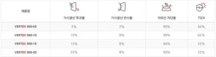 인천 서구 청라 루마썬팅 루마버텍스 가격표 함께 알아봅시다! / 서구 가정동