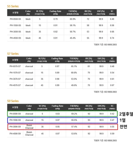 싼타페TM]동탄신차패키지 마그네틱포스 손O근님 프리미엄틴팅 유리막,언더코팅 / 동탄 방교동