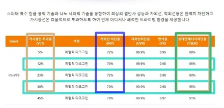 투싼, 블랙광 유지는 카스 동탄점의 코팅 작업으로! / 동탄 방교동