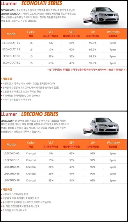 [아이오닉]신차패키지(루마틴팅+언더코팅=> 유리막서비스!!), QXD1000α 블랙박스 장착기 / 동탄 방교동