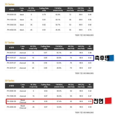 난 기본 5가지 이게  제일 좋더라 / 동탄 방교동