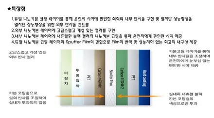 [싼타페TM]레이노틴팅(크로마),언더,QXD1500블랙박스 시공기~! / 동탄 방교동