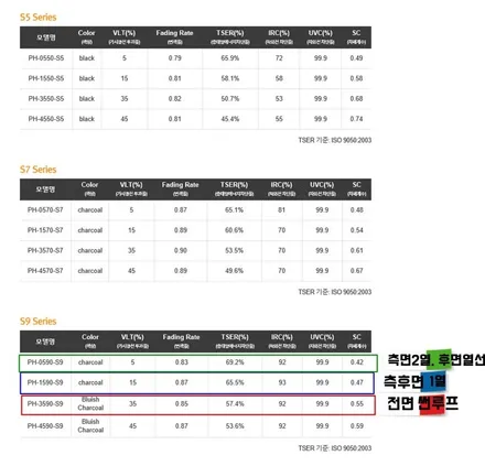 [싼타페TM]TM은 소중하다.2+1신차패키지로 아낌없이 업그레이드 했어요. / 동탄 방교동