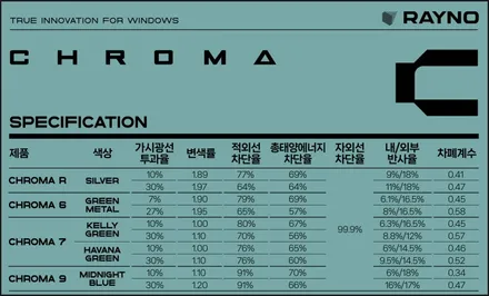 동탄 레이노 쏘렌토 크로마9 신차패키지 / 동탄 방교동