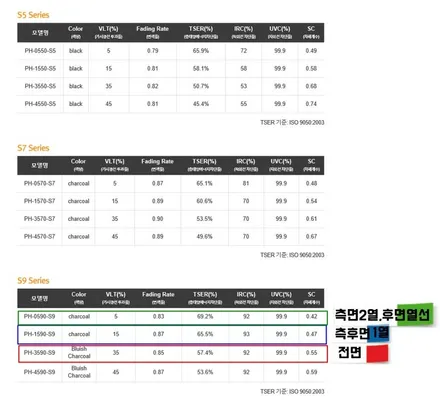 싼타페TM]레인 포레스트가 매장에 왔어요! / 동탄 방교동