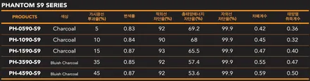 신차 꾸미기의 시작: 베이직패키지 / 동탄 방교동