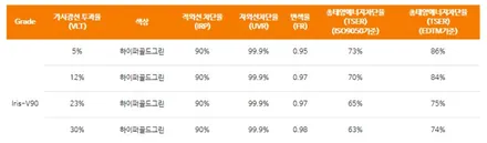 동탄신차패키지 k8 레인보우V90 스텐다드패키지 / 동탄 방교동