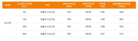 신차 꾸미기의 시작: 베이직패키지 / 동탄 방교동