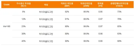 볼보 신차 최종완성법: 베.플팩 / 동탄 방교동