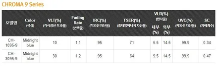 내 6GT 신차도 이렇게 해볼까, 이정돈 욕심내볼만해요 / 동탄 방교동
