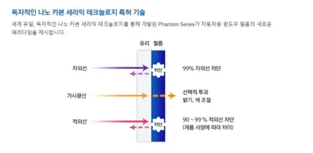 K7신차 최고 가성비 패키지 자랑해요 / 동탄 방교동