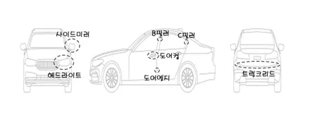 신차 꾸미기의 시작: 베이직패키지 / 동탄 방교동