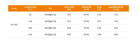 싼타페 신차패키지 ~~ / 동탄 방교동