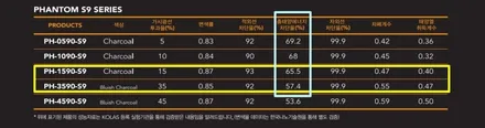 어르신 신차니까, 과하지 않게 꾸몄어요 / 동탄 방교동