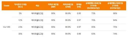 팰리세이드 출고 전에 보신다면 고민 끝 / 동탄 방교동