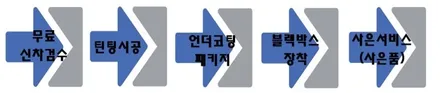 [싼타페TM]레이노틴팅(크로마),언더,QXD1500블랙박스 시공기~! / 동탄 방교동