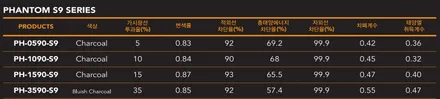 K8에 비반사 필름 고민되신다면 / 동탄 방교동