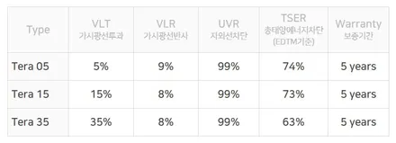 아반떼, 심심하지 않은 비반사 필름 찾기 / 동탄 방교동