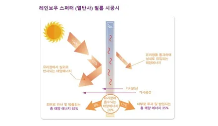 투싼, 블랙광 유지는 카스 동탄점의 코팅 작업으로! / 동탄 방교동