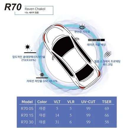 볼보 신차 최종완성법: 베.플팩 / 동탄 방교동