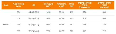 토레스 화이트, 신차 검수가 필수인 이유 / 동탄 방교동