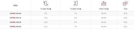 GV80 썬팅, 루마버텍스로 매력적인 변신 / 안성