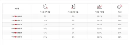 톰보이 카키 캐스퍼, 버텍스 900 + 700 완벽 그 자체 / 안성