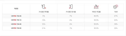 톰보이 카키 캐스퍼, 버텍스 900 + 700 완벽 그 자체 / 안성