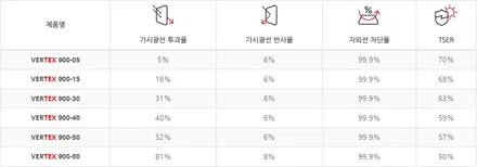 천안 신차패키지 명가!! 한결같은 품질과 서비스로 만족시켜 드리겠습니다!! [카스페이스 천안점] #싼타페 - 스탠다드 패키지 + 방음패키지 A / 천안 신방동
