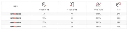 [카스페이스 천안점] #쏘렌토 - 확실한 신차패키지!! / 천안 신방동