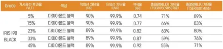 [카스페이스 천안점] 쏘나타 디엣지 - 레인보우 i90 신차패키지 / 천안 신방동