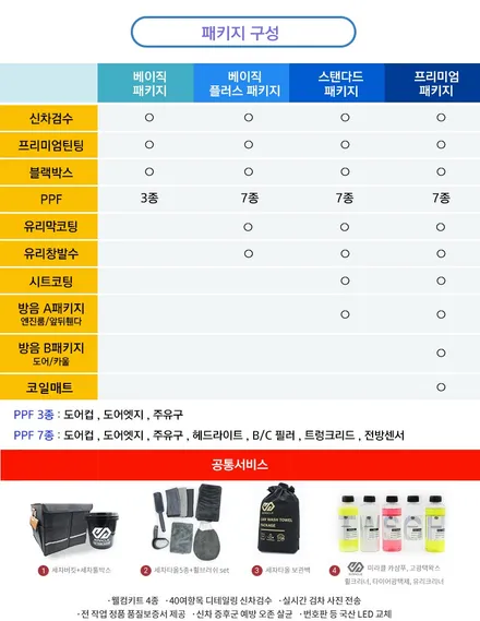 [카스페이스 천안점] 쏘렌토 페이스리프트 레인보우 V90 스탠다드패키지 시공 / 천안 신방동