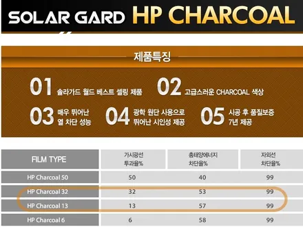 더위야 물렀거라 / 청주 율량동