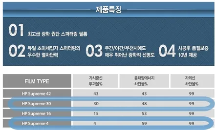 Supreme 으로 시공 by 청주카스페이스 / 청주 율량동