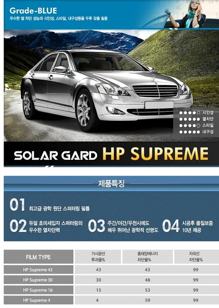 [신차패키지] 쏘렌토 신차검수의 필요성 / 청주 율량동