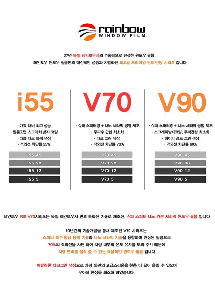 틴팅 + 유리막코팅 조합은 궂은날씨도 잠시 잊게합니다. / 청주 율량동