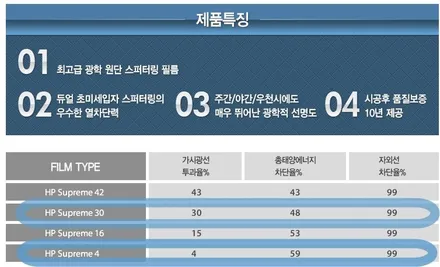 [K5]청주 신차패키지 만족 후기 / 청주 율량동