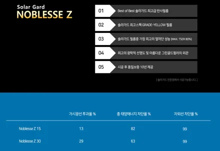 [아반떼] 청주 솔라가드 최상급 필름 보고가시죠~ / 청주 율량동