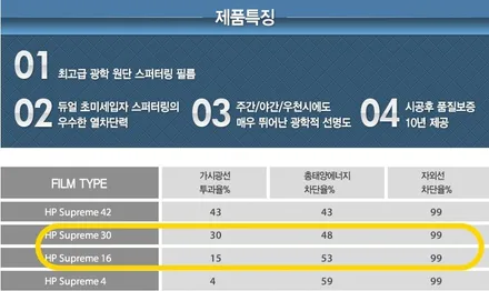 솔라가드 Supreme 필름으로 / 청주 율량동