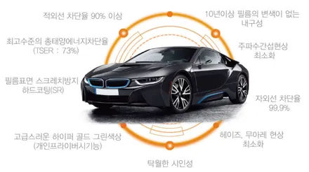 토레스EVX 레인보우 I90vsV90 썬팅비교 카스페이스 구미점 / 구미시 황상동