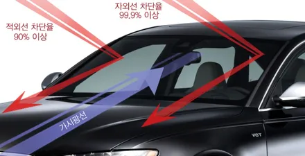 구미 gv80 화이트 레인보우V90반사+Z9000+PPF 패키지 / 구미시 황상동