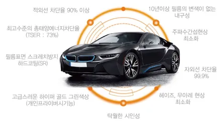 gv80 신차패키지 리얼 맛집 카스페이스 구미점 후기 / 구미시 황상동