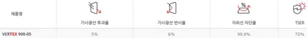 구미김천 K8 하이브리드 PPF·유리막코팅·3채널 페달 블랙박스 / 구미시 황상동