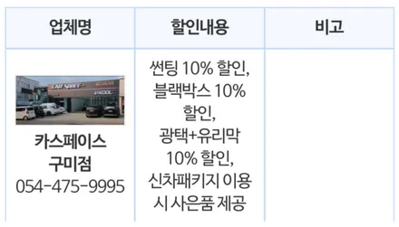 구미 블랙박스 주유구 트렁크리드 PPF 맛집 추천합니다 / 구미시 황상동