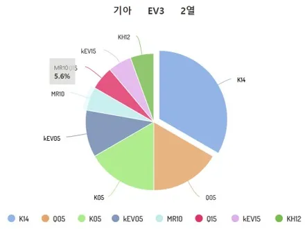 구미 EV3 브이쿨 썬팅 전면/1+2열 측면/후면유리 베스트 모델은? / 구미시 황상동