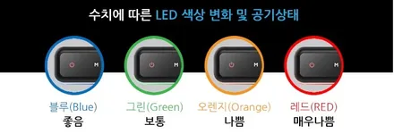 광주서구 모하비차량에 깨끗한 공기를.. 아이퓨리 차량용공기청정기