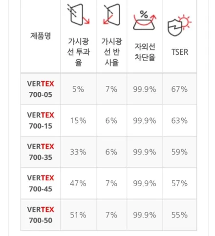 동해썬팅 성지 카스토어.제네시스 GV80 버텍스900.700조합 / 강원 동해시
