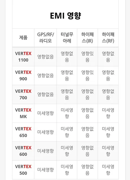 동해 싼타페 MX5썬팅 신차패키지. 버텍스900.PPF시공 후기. / 강원 동해시