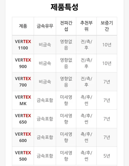 동해 싼타페 MX5썬팅 신차패키지. 버텍스900.PPF시공 후기. / 강원 동해시